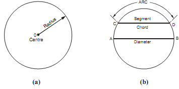 561_Finding the Center of a given Circle.png